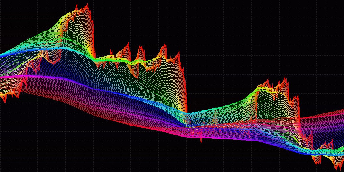 Спектроскопия УФ/ВИД/БЛиК (UV-Vis-NIR)